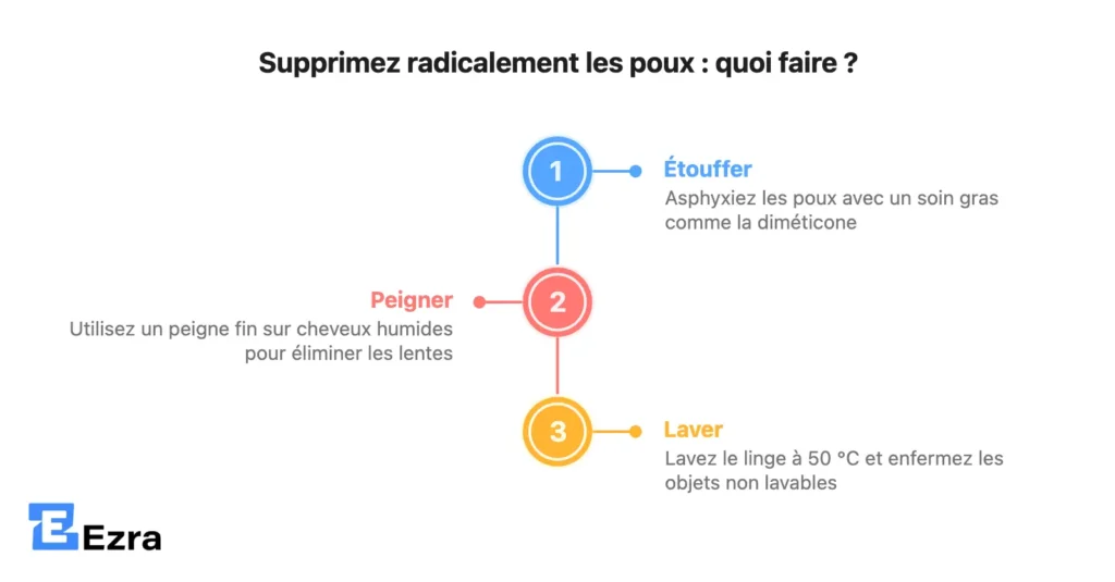 comment se débarasser des poux